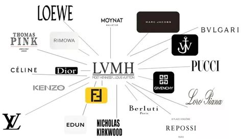 gruppo lv|lvmh italia.